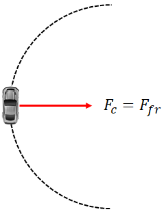 friction in a horizontal road