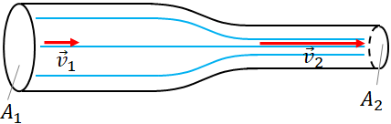 fluid-flow-different-diameters