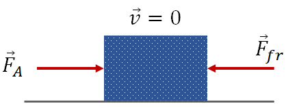 Friction on an object in rest