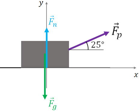pulling a box with a rope force diagram