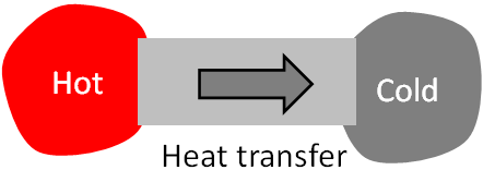 heat transfer from hto to cold object