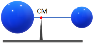 balancing-at-center-of-mass