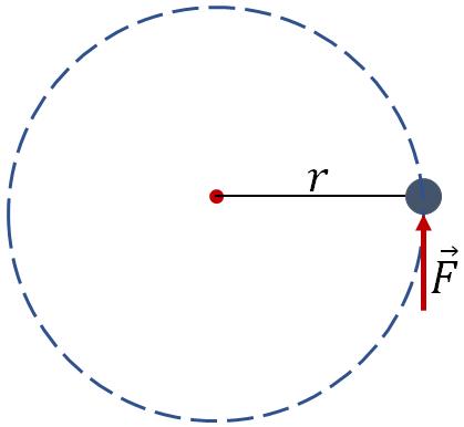 Rotating point object