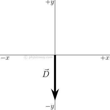 a vector on the x-axis