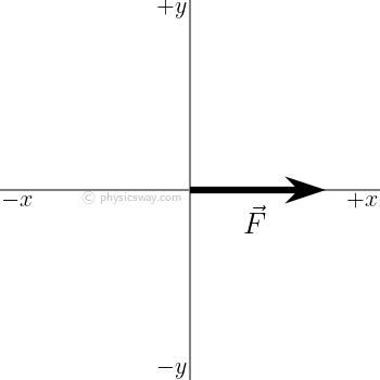a vector on the x-axis