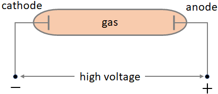 gas discharge tube