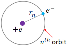 hydrogen-atom-electron-in-orbit