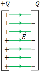 charged parallel plates