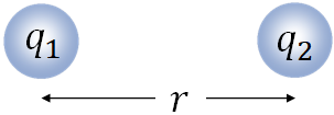 force between two charges