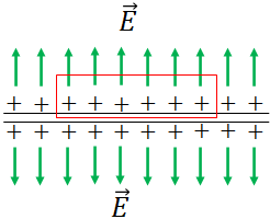 an infinite conducting sheet gaussian surface