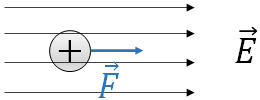 positive charge in an electric field