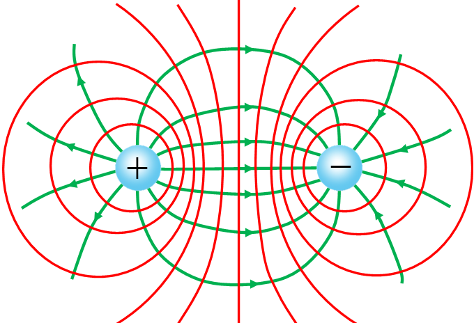 equipotential lines two charges