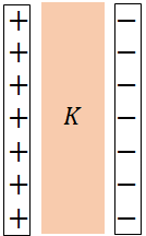 a parallel plate capacitor with a dielectric