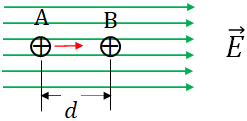 work on a charge in an electric field