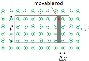 moving conductor in a magnetic field