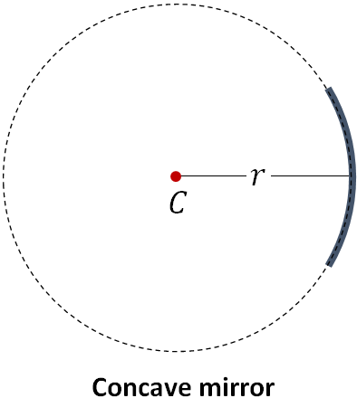 concave-mirror-radius-of-curvature