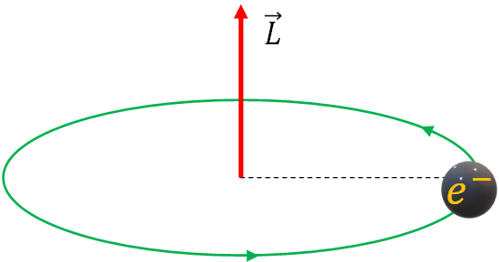 orbital angular momentum