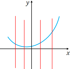 a function graph vertical line test