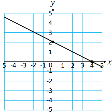 graphical method infinite many solution