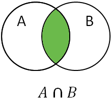 intersection circles