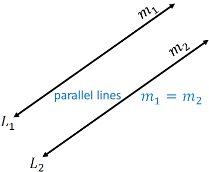 parallel lines