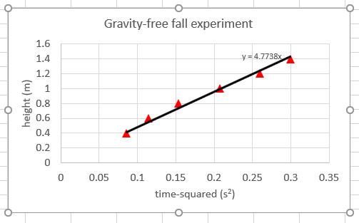 excel-final-graph