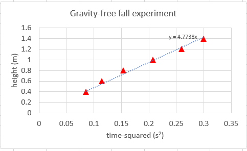 excel-graph-equation-no-intercept