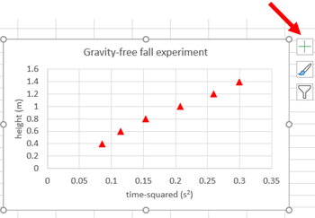 excel-graph-for-trend-line-plus-sign