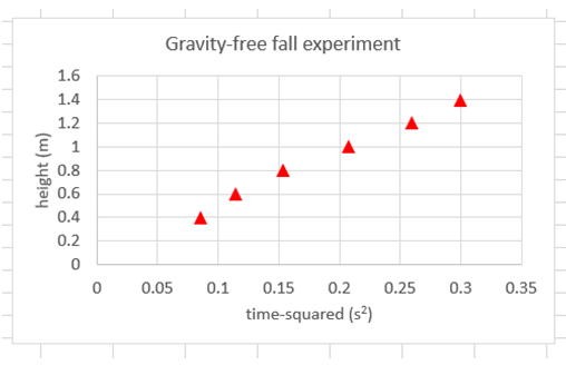 excel-graph-for-trend-line