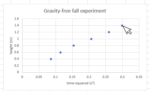 excel-graph-mouse-on-a-point