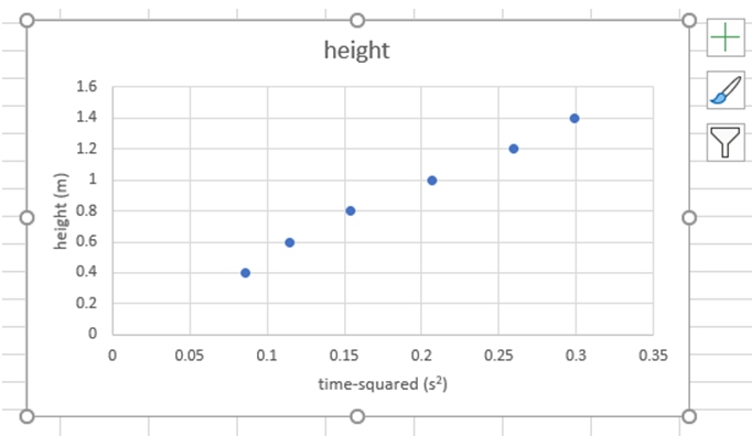 excel-graph-plus-sign-axis-titles-done