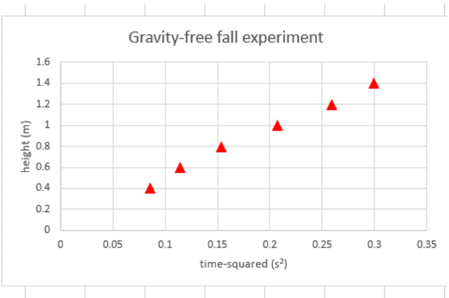 excel-graph-with-red-points