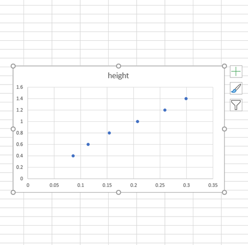 excel-insert-charts-scatter-graph-closeview