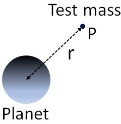 Object near a planet