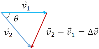 velocity-vectors-change