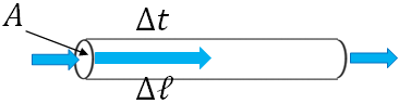 flow rate