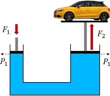 hydraulic lift