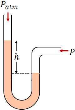 open tube manometer