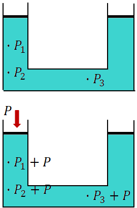 pascal's principle