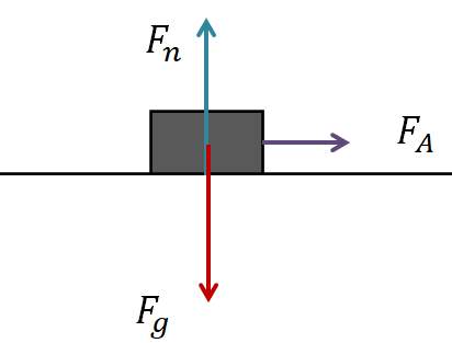 free body diagram