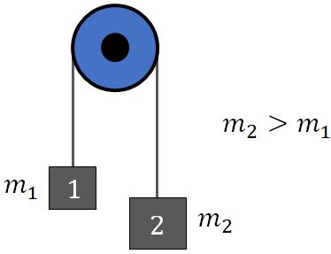 hanging masses over a pulley