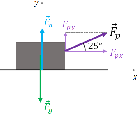 pulling a box with a rope force diagram components -pulling force