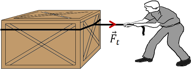 tension force