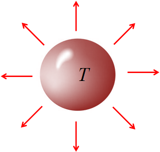 radiation from an object