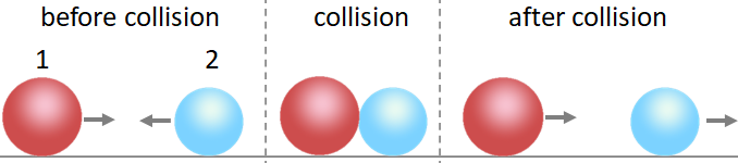 one dimensional collision of two objects