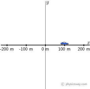 Position of an object
