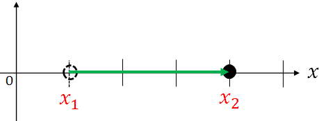 positions and displacement