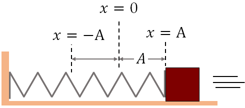 oscillating mass