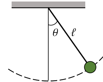 simple pendulum
