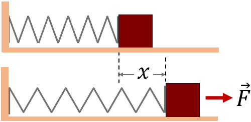 spring mass system